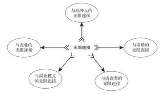 互聯網時代 無限連接驅動的軟硬件技術創(chuàng)新